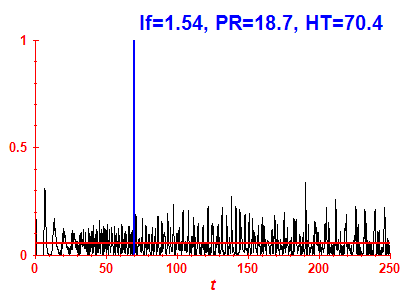 Survival probability